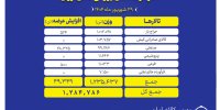 یک میلیون و ۲۸۵ هزار تن محصول روی تابلو می رود