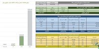 ارزش معاملات صندوق های طلا ۷.۶ همت شد