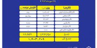 یک میلیون و ۴۰۳ هزار تن محصول روی تابلو می رود
