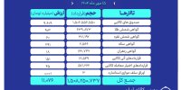 ارزش معاملات بازار مشتقه و مالی بورس کالا ۱۱ همت شد