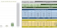 ارزش معاملات صندوق های طلا ۸.۵ همت شد