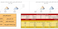 معامله ۴۳۲ کیلوگرم زعفران در بازار آتی بورس کالا