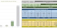 ارزش معاملات گواهی سپرده طلا ۱.۳ همت شد