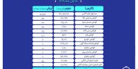 ارزش معاملات بازار مشتقه و مالی بورس کالا ۷.۲ همت شد