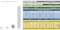 ارزش معاملات صندوق های طلا ۵ همت شد