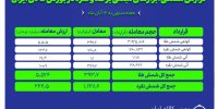 معامله بیش از ۱.۱ تن کیلوگرم شمش نقره و حدود ۳۹۴ کیلوگرم شمش طلا
