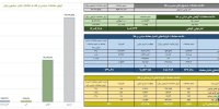 ارزش معاملات صندوق های طلا ۳.۲ همت شد