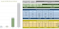 ارزش معاملات صندوق های طلا ۶.۵ همت شد