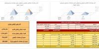معامله ۱۹۲ کیلوگرم زعفران نگین در بازار آتی بورس کالا