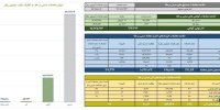 ارزش معاملات صندوق های طلا ۵.۶ همت شد