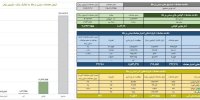 ارزش معاملات صندوق های طلا ۱۲.۸ همت شد