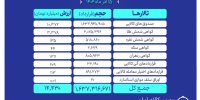 ارزش معاملات بازار مشتقه و مالی بورس کالا ۱۴.۴ همت شد