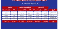 جزئیات معاملات آتی، گواهی سپرده و صندوق زعفران
