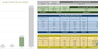 ارزش معاملات صندوق های طلا به ۱۱ همت رسید