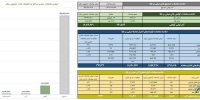 ارزش معاملات صندوق های طلا به ۱۴.۵ همت رسید