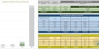 ارزش معاملات صندوق های طلا از ۲۲.۸ همت گذشت