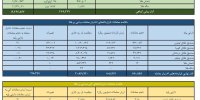 ارزش معاملات صندوق های طلا ۱۸ همت شد
