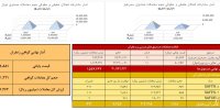 خلاصه معاملات زعفران در بورس کالا طی روز سه‌شنبه