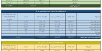ارزش معاملات صندوق های طلا ۹.۳ همت شد