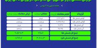 عملکرد هفتگی بازار طلا و نقره در بورس کالا بررسی شد