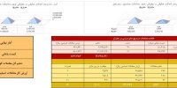 معامله ۵۸ کیلوگرم زعفران نگین در بازار آتی بورس کالا