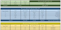 ارزش معاملات صندوق های طلا ۱۳.۳ همت شد