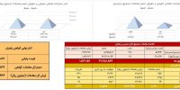 معامله ۱۰۷ کیلوگرم زعفران نگین در بازار آتی بورس کالا