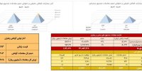 معامله ۶۴ کیلوگرم زعفران نگین در بازار آتی بورس کالا