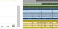 ارزش معاملات صندوق های طلا به ۳۰ همت رسید