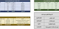 دادوستد بیش از ۱.۶ تن شمش نقره در بورس کالا در یک روز