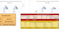 معامله ۵۰ کیلوگرم طلای سرخ در بورس کالا