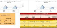 بررسی معاملات زعفران در بورس کالا