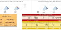 معادل ۳۸۶ کیلوگرم زعفران نگین در بازار آتی بورس کالا معامله شد