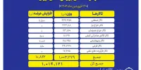 تنوع عرضه محصول در تالار صادراتی بورس کالا