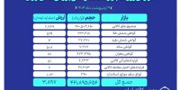 ارزش بازار مشتقه و مالی بورس کالا به ۳.۸ همت رسید