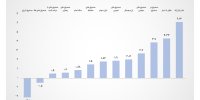 بازده مثبت ۷ ابزار سرمایه‌گذاری بورسی در هفته گذشته