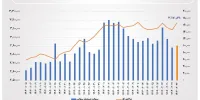 ارزش معاملات خرد سهام در پایان مبادلات امروز از مرز ۱۰ همت عبور کرد