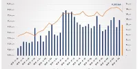 ارزش معاملات خرد سهام در پایان مبادلات امروز از مرز ۱۲ همت عبور کرد