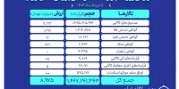 ارزش معاملات بازار مشتقه و مالی بورس کالا به حدود ۹ همت رسید