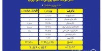 ۲.۵ میلیون تن انواع محصول روی میز فروش می‌رود