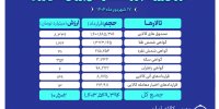 ارزش معاملات بازار مشتقه و مالی بورس کالا از ۱۰ همت فراتر رفت