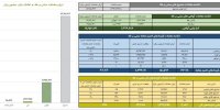 ارزش معاملات صندوق‌های طلا از ۸.۳ همت گذشت