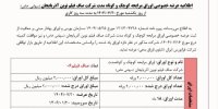 عرضه خصوصی اوراق مرابحه کوچک و کوتاه‌مدت در فرابورس
