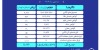 ارزش معاملات بازار مشتقه و مالی بورس کالا به ۱۱ همت رسید