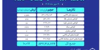 ارزش معاملات بازار مشتقه و مالی بورس کالا به ۱۰ همت رسید