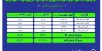 معامله ۲.۳ تن شمش نقره و ۲۱۳ کیلوگرم شمش طلا در بورس کالا
