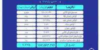 ارزش معاملات بازار مشتقه و مالی بورس کالا به ۷.۷ همت رسید