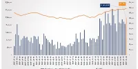 ارزش معاملات خرد سهام در پایان مبادلات امروز از مرز ۱۴ همت عبور کرد