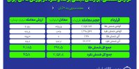 معامله ۲ تن و ۱۵۳ کیلوگرم شمش نقره و ۲۹۷.۵ کیلوگرم شمش طلا