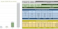 ارزش معاملات صندوق‌های طلا ۴.۲ همت شد